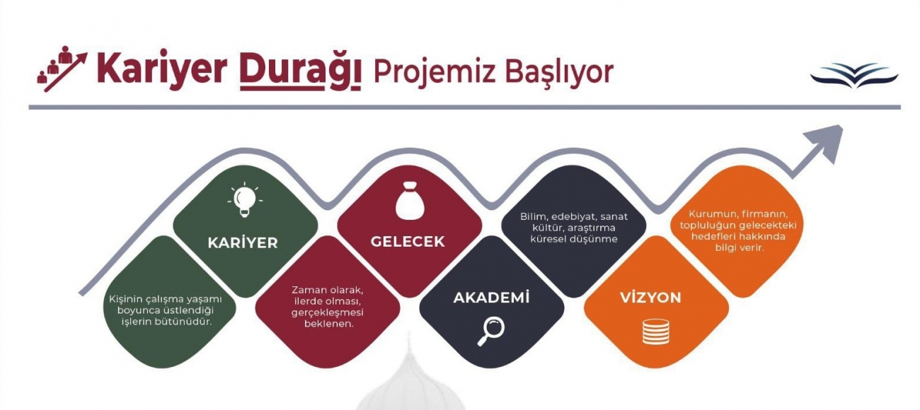 *KARİYER DURAĞI PROJEMİZ BAŞLIYOR *